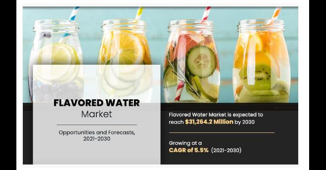Worldwide Demand For Flavored Water Market Is Forecasted To Increase At A CAGR Of 5.5 % By 2030
