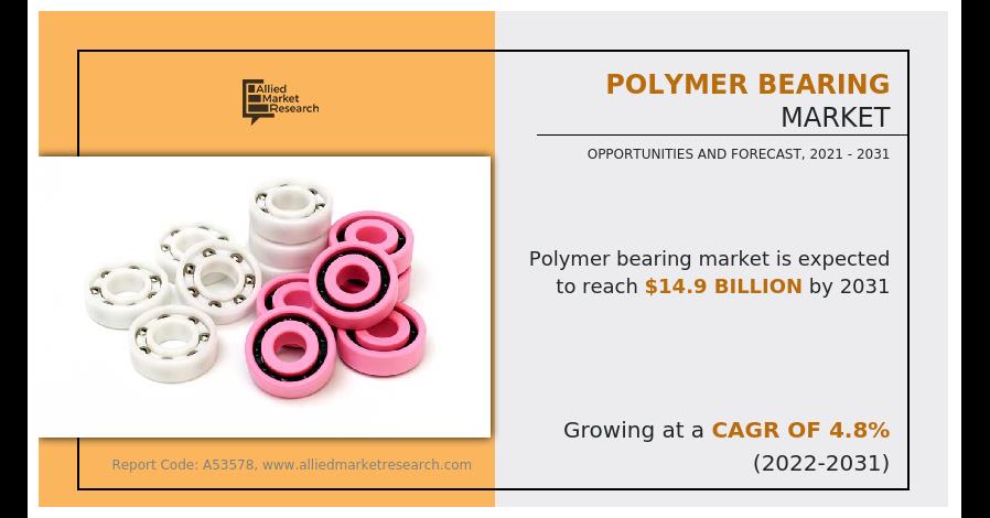 Polymer Bearing Market Increase At A Healthy CAGR Of 4.8% By 2031 With New Trends And Opportunities