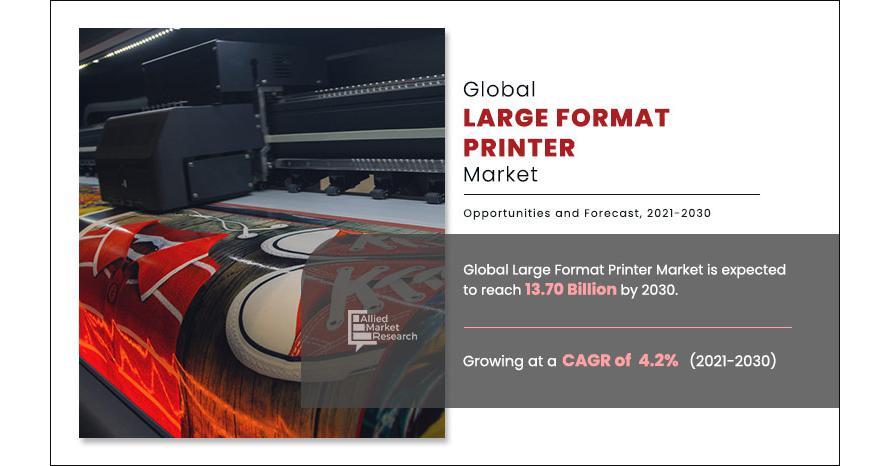 Large Format Printer Market Statistics: Actually, A Good Investment Option In Current Scenario | (Updated PDF)