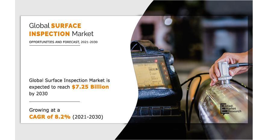 Surface Inspection Market Inclinations & Development Status Highlighted During Forecast Period -2030