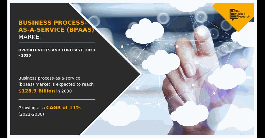 Business Process-As-A-Service Market Expected To Reach USD 128.9 Billion By 2030|Top Players As -FUJITSU, Genpact & IBM