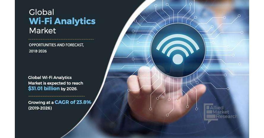 Wi-Fi Analytics Market Research | USD 31.01 Billion By 2026 At Growth Rate Of 23.8%