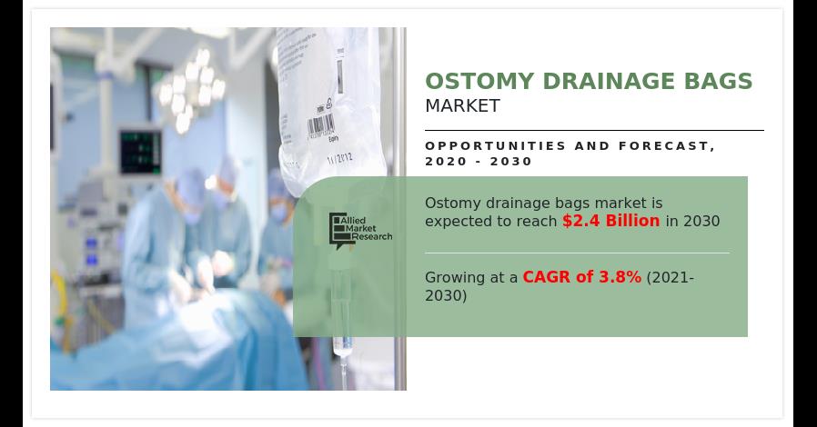 Growing Prevalence Of Gastrointestinal Disorders Drives Ostomy Drainage Bags Market Growth
