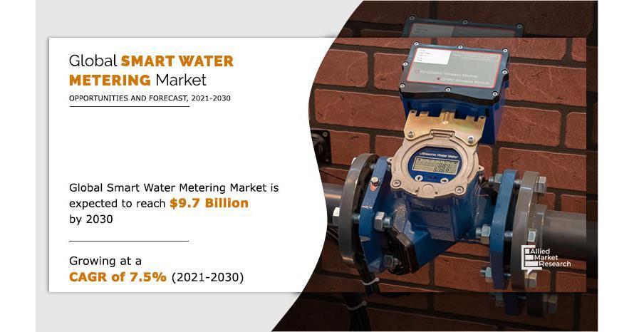 Smart Water Metering Market Advanced Technologies And Growth Opportunities To Boost Industry Economy 2031
