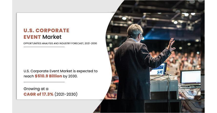 U.S. Corporate Event Market Size Is Expected To Reach $510.9 Billion By 2030 At A CAGR Of 17.3% From 2021 To 2030