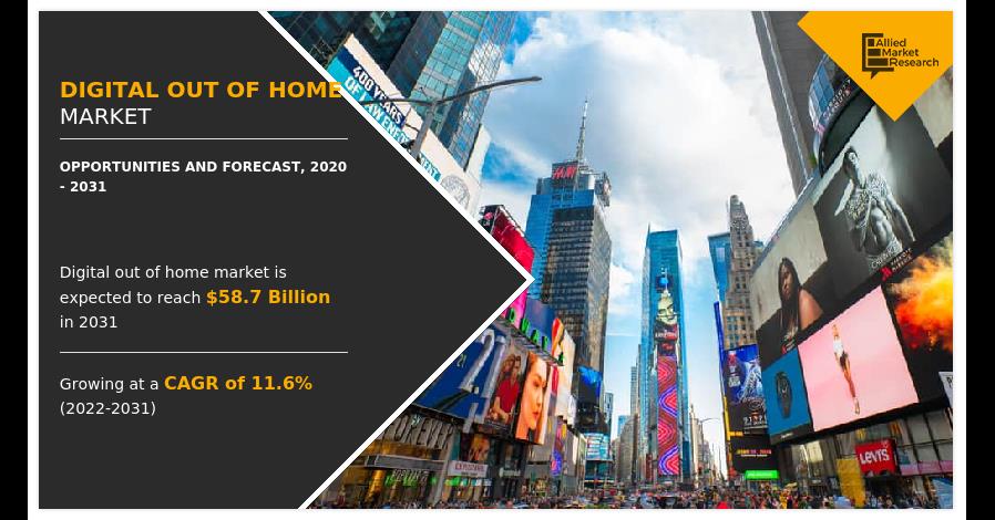 Digital Out-Of-Home (DOOH) Advertising Market To See Promising Investment Opportunities Till 2031
