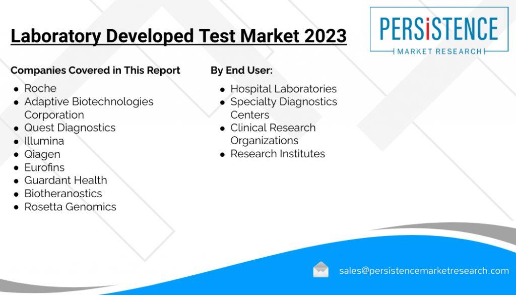 Laboratory Developed Tests Market 2023 Over TwoFifths Market Revenue