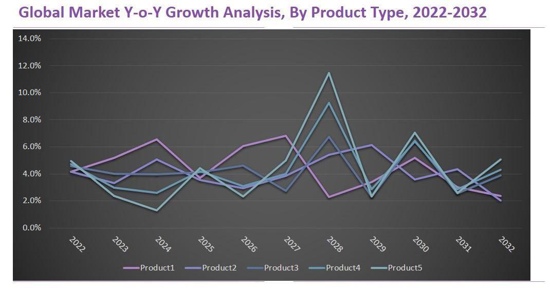 Soja Protein Isolat Market Size, Analyzing Trends and Forecasting Growth  from 2023-2030