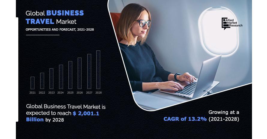 Business Travel Market Is Expected To Reach USD 2,001.1 Billion By 2028: Analysis By Trends, Size, Share & Growth