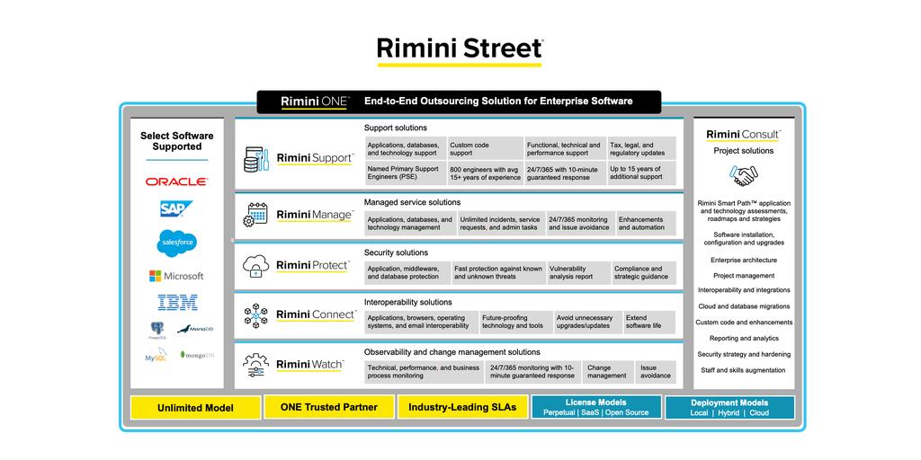 ريميني ستريت تُطلق رسمياً ريميني وان، حل التعهيد المتكامل لتطبيقات المؤسسات وبرمجيات قواعد البيانات والتكنولوجيا