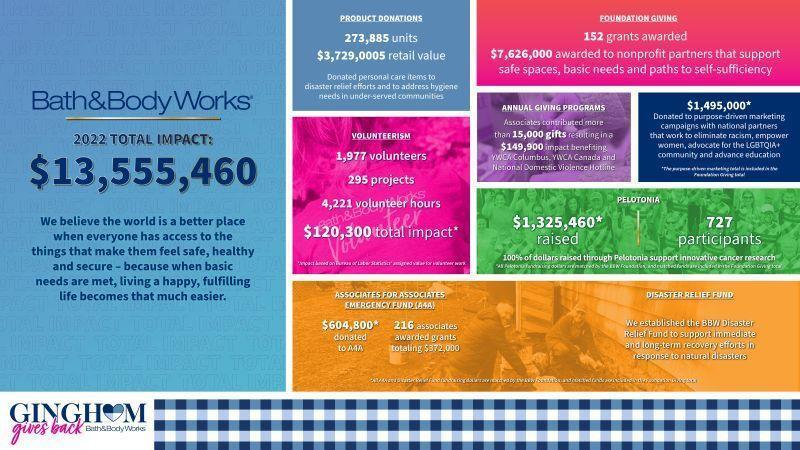 Gingham Gives Back: Bath & Body Works Reflects On Impactful 2022