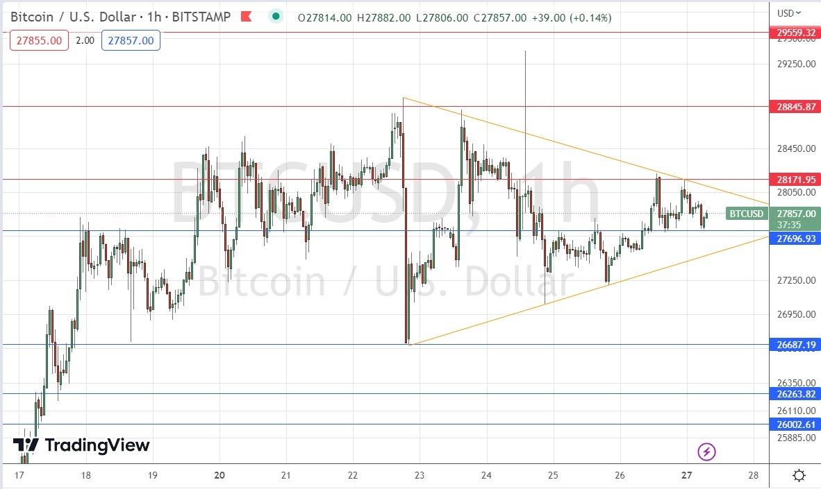 btc usd signal