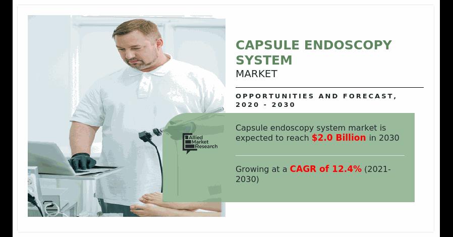 Capsule Endoscopy System Market Size Is Likely To Reach A Valuation Of Around $2.0 Billion By 2030
