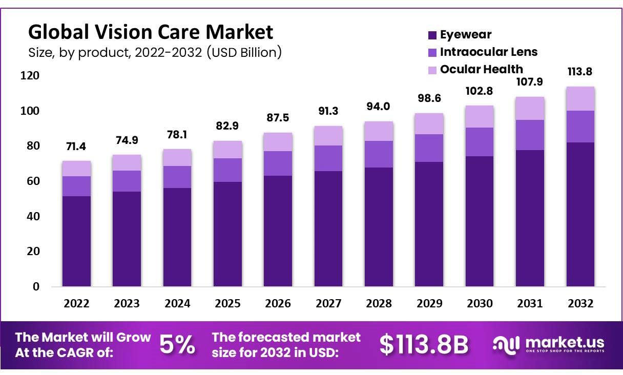 Sunglasses Market Size, Share & Growth | Research Analysis by 2027