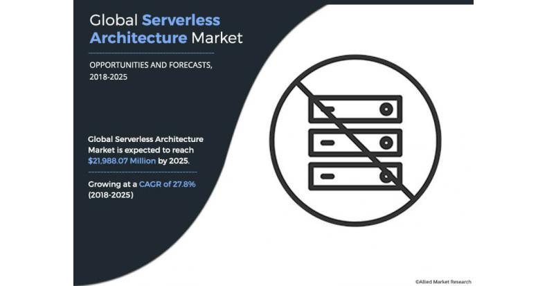 Serverless Architecture Market Expected To Reach USD 21,988.07 Million By 2025 | CAGR 27.8% [PDF Version]