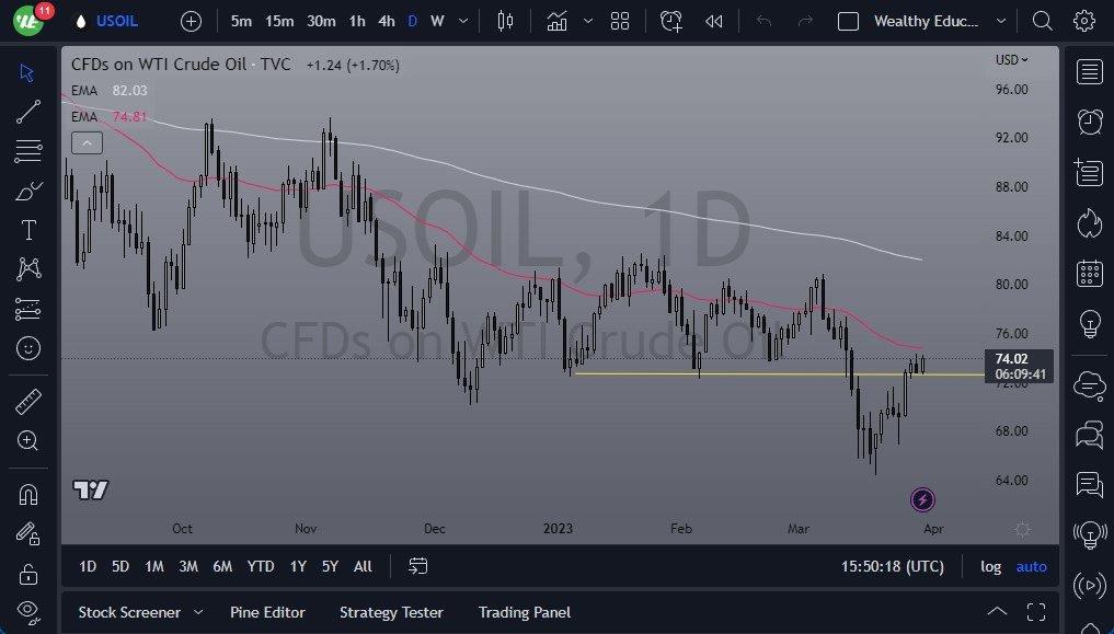 Crude Oil Forecast: Markets Are Approaching The 50-Day EMA