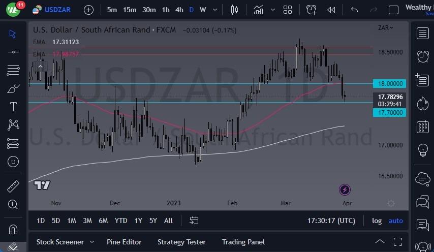 usd-zar-forecast-looks-for-support-menafn-com