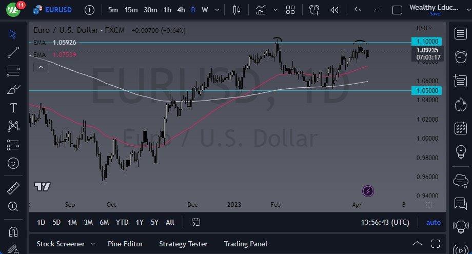 EUR/USD Forecast: Euro Continues To See Resistance Yet Again | MENAFN.COM