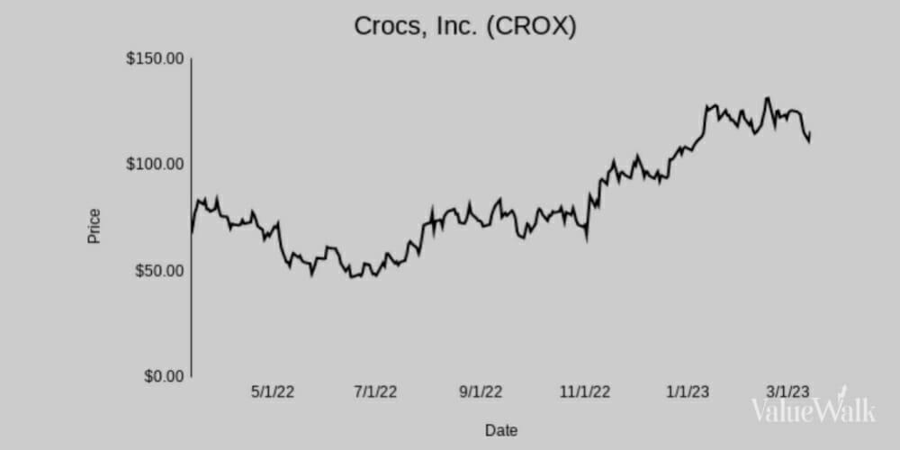HVS Q1 2023 Choice Equities On Crocs