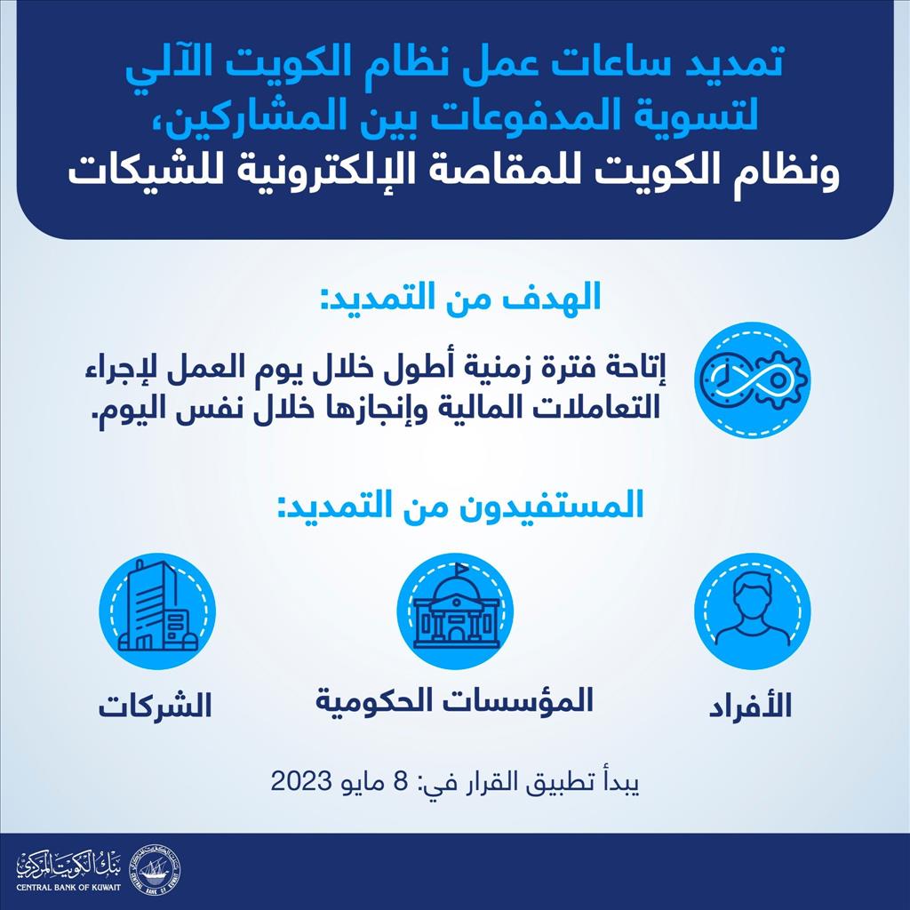 بنك الكويت المركزي الكويتي يمدد ساعات العمل للتسوية الفورية …