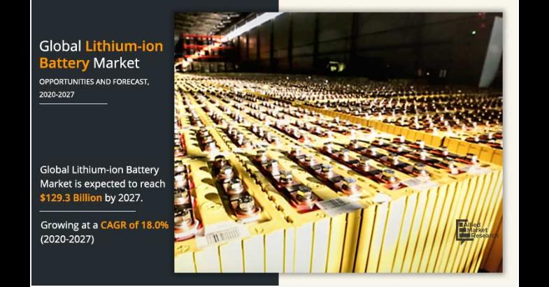 What Will Lithium-Ion Battery Market Look Like In The Future?