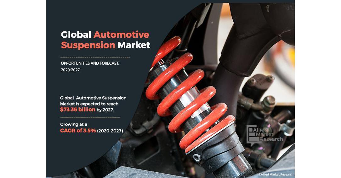 The Role Of Automotive Suspension Design Engineering Comfort And Handling