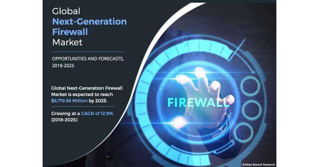 NextGeneration Firewall Market To Reach USD 6.71 Billion By 2025 Top