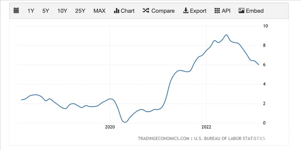 what-s-the-ideal-inflation-rate-and-how-does-the-fed-plan-to-get-us