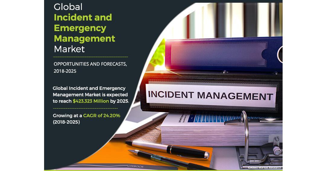 Incident And Emergency Management Market Reach USD 423.32 Billion By