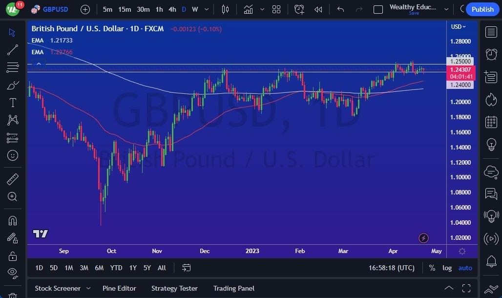 GBP/USD Forecast: Continues To See The Same Resistance Issue | MENAFN.COM