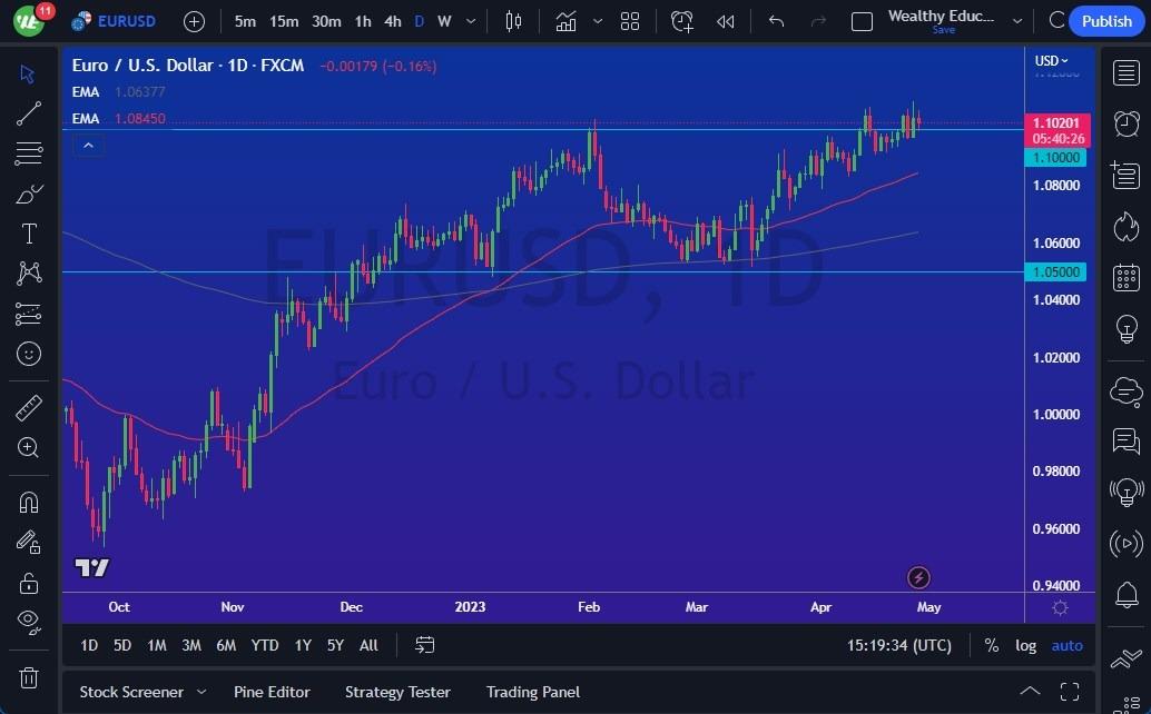 eur-usd-forecast-continues-to-bounce-around