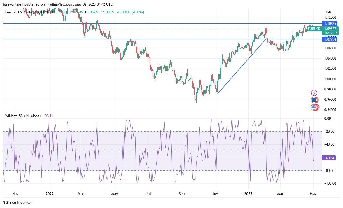 eur-usd-technical-analysis-stability-dominates-performance-menafn-com