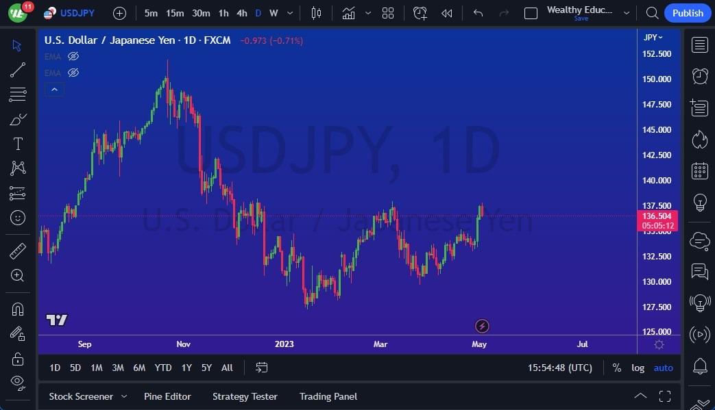 usd-jpy-forecast-continues-to-see-strength-despite-pullback-menafn-com