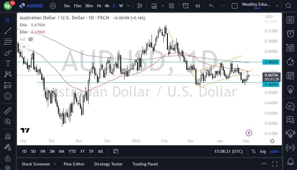 AUD/USD Forecast: Continues To See Downward Pressure On Ral | MENAFN.COM