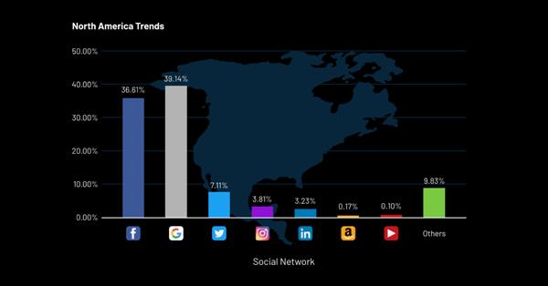 Loginradius Releases Consumer Identity Trend Report 2023: The Continued ...