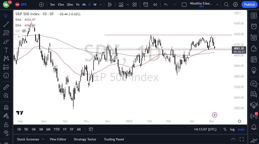 S&P 500 Forecast Continues To Look At The Consolidation Wit