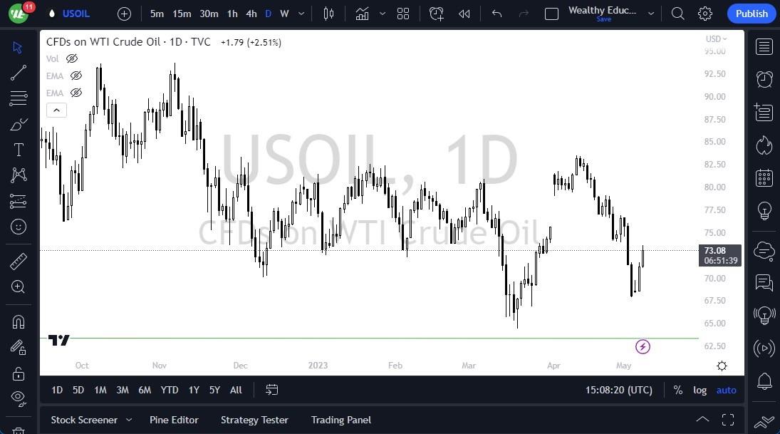 Crude Oil Forecast: Continues To Stabilize From Lows | MENAFN.COM