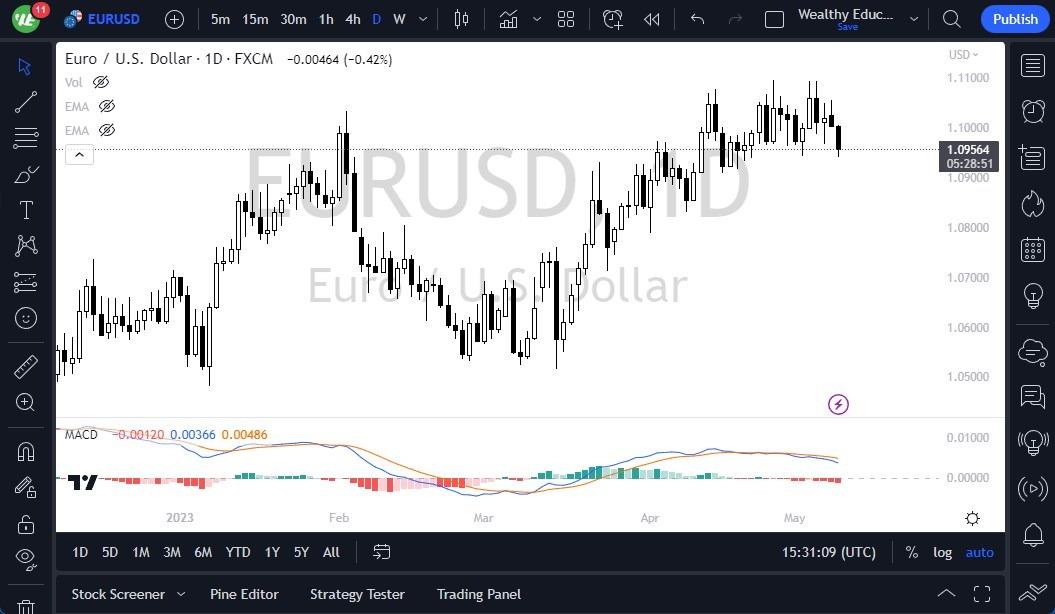 EUR/USD Price Forecast - Euro Sits on The 50 Day EMA