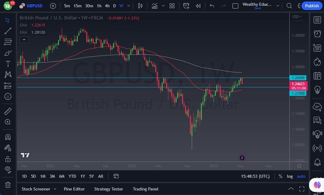 USD/CAD Tests Support At The 50 EMA