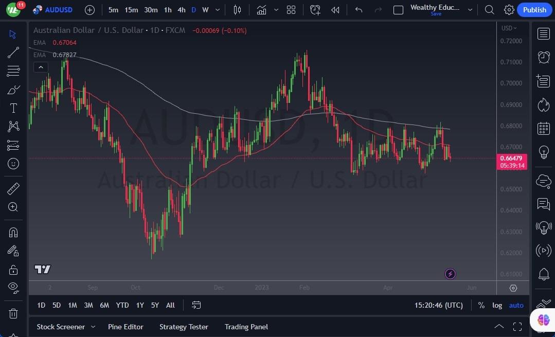 AUD/USD Forecast: Bounces From An Initial Lower Move