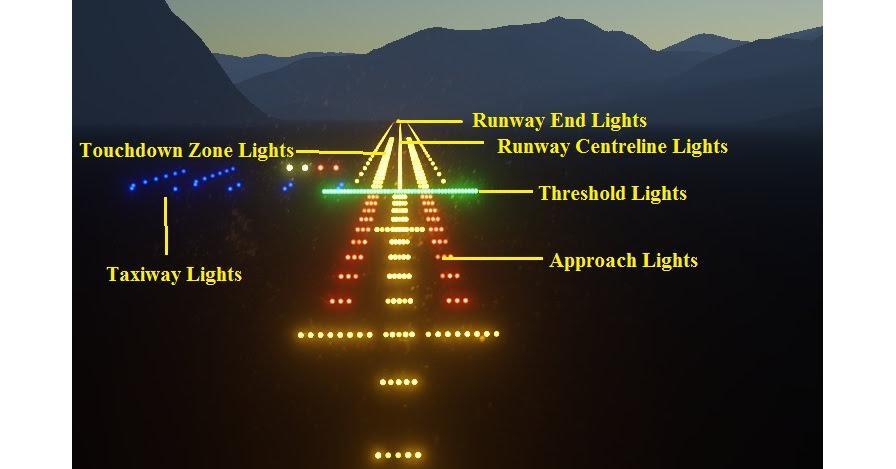 Illuminating Safety : Enhancing Aviation Operations Through Advanced ...