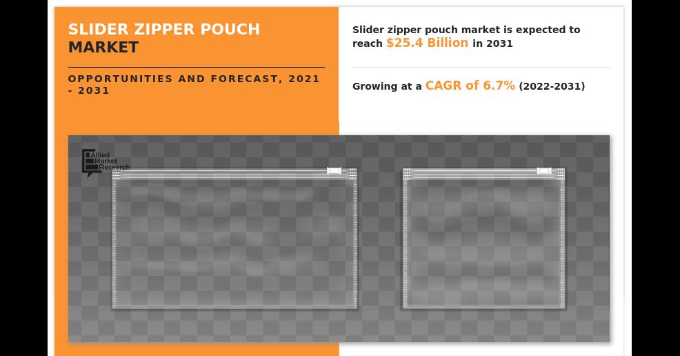 Global Slider Zipper Pouch Market Report, Industry, Growth Drivers, Opportunities And Industry Analysis 2031