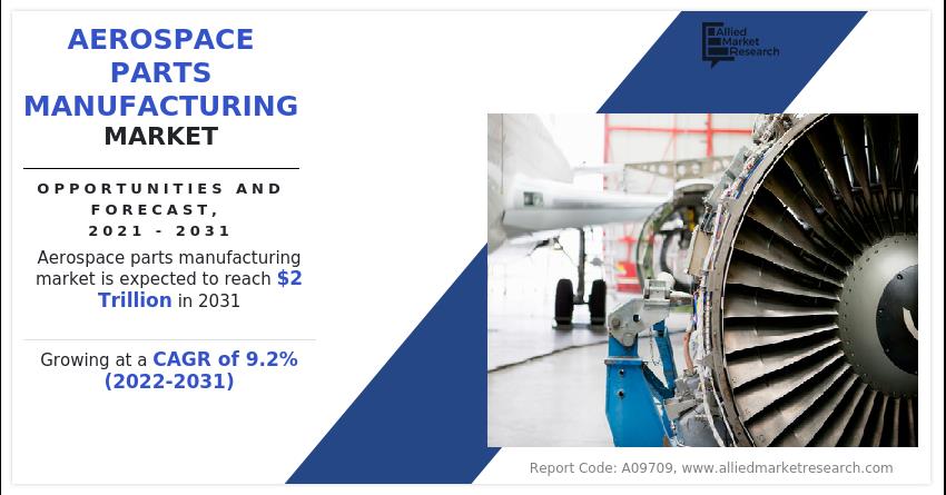 Engineering The Skies: Exploring The Frontiers Of Aerospace Parts ...