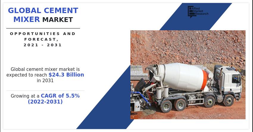 Cement Mixer Market Soars To Record High, Projected To Reach USD 24.3 Billion Forecast By 2031