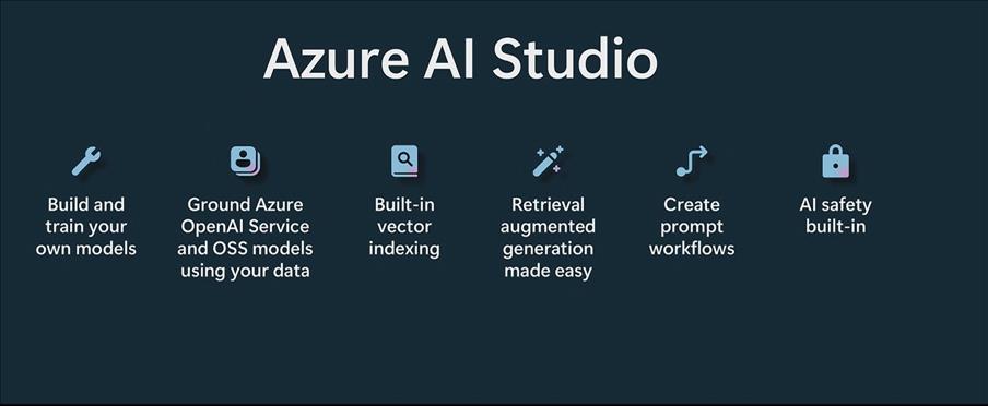  Microsoft Launches Azure AI Studio For Developers To Create Their Own AI 'Copilots' 