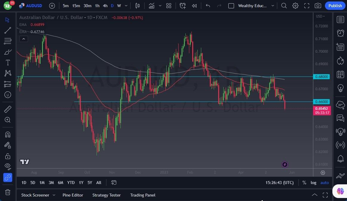 AUD/USD Forecast: Faces Challenges And Potential Downside