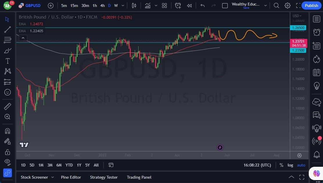 GBP/USD Forecast: Sterling Looks For A Longer-Term Direction
