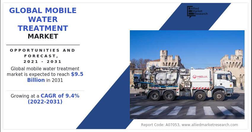 Mobile Water Treatment Market Size, Share And Forecast 2031