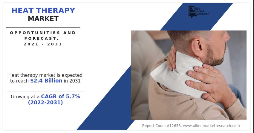 Heat Therapy Market: Rising Demand For Non-Pharmaceutical Pain Management Solutions Drives Growth 2030