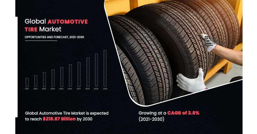 On The Road To Expansion: Automotive Tire Market Targets $218.87 Billion By 2030